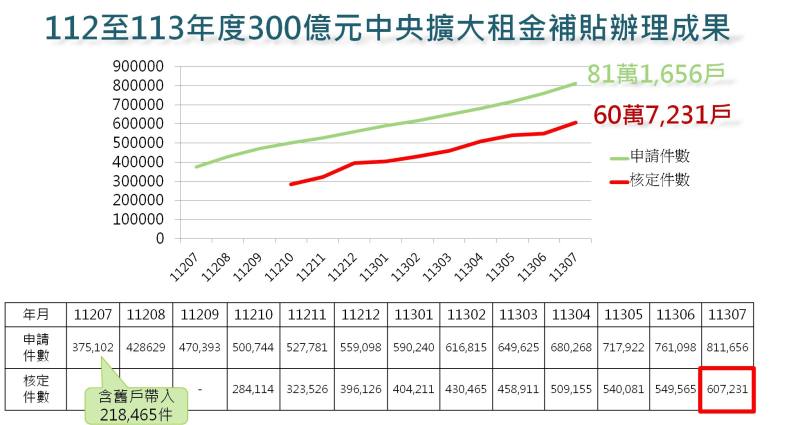 112至113年度辦理成果