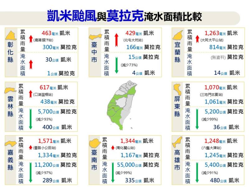 系統性治水-凱米颱風災後省思及系統性治理策進