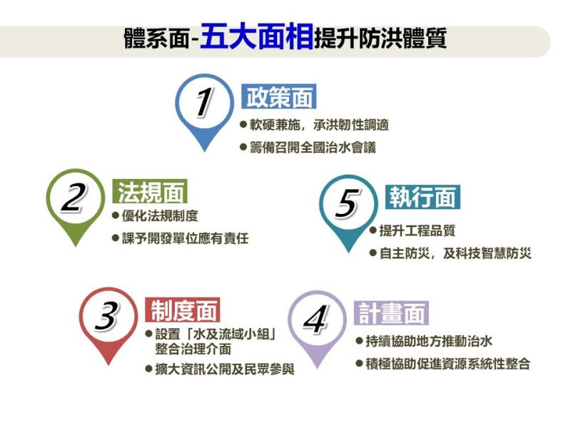 系統性治水-凱米颱風災後省思及系統性治理策進