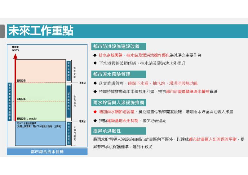 氣候變遷下都市治水減災策略