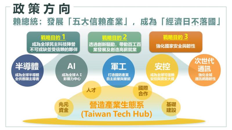 五大信賴產業推動方案