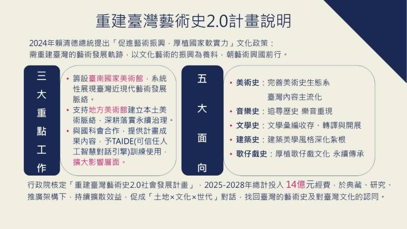 重建臺灣藝術史2.0 重現臺灣動人藝術故事