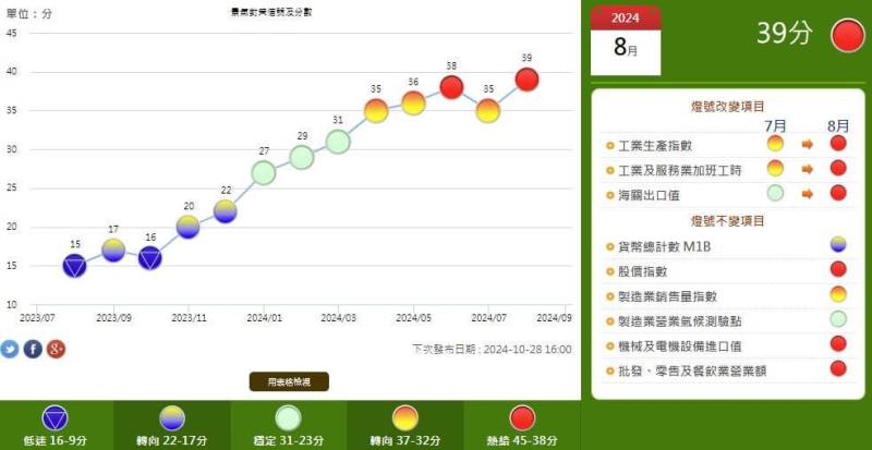 （圖取自國發會網頁ndc.gov.tw）