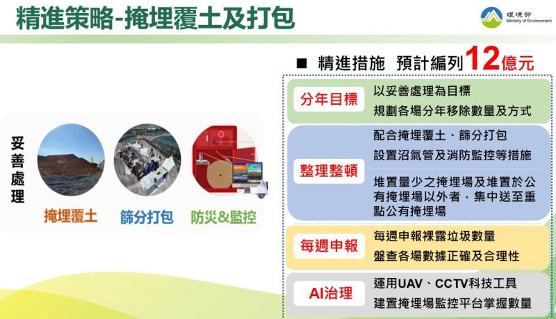 全臺垃圾處理和SRF全面體檢、加嚴標準