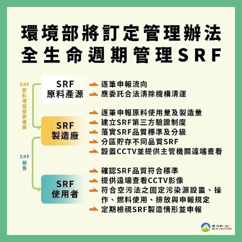 全臺垃圾處理和SRF全面體檢、加嚴標準