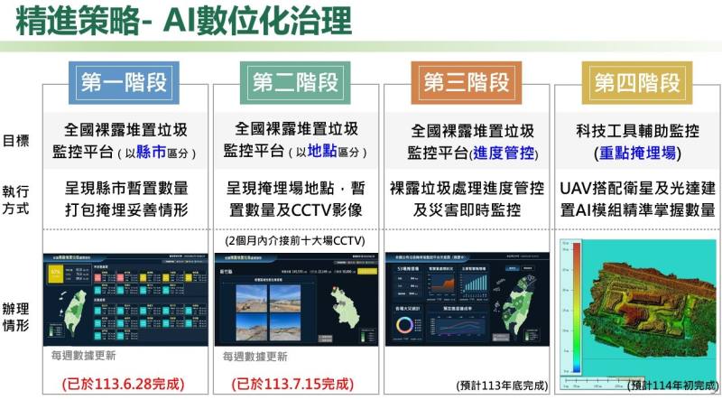 全臺垃圾處理和SRF全面體檢、加嚴標準