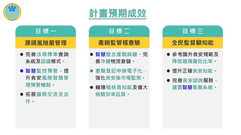 食安心－卓越深耕管理計畫