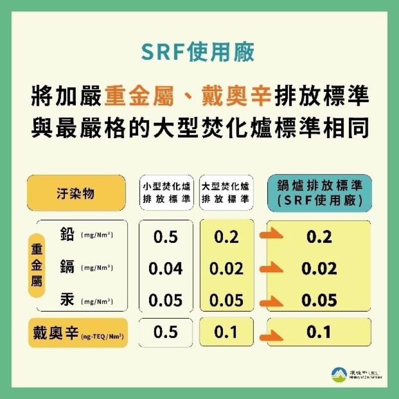 全臺垃圾處理和SRF全面體檢、加嚴標準