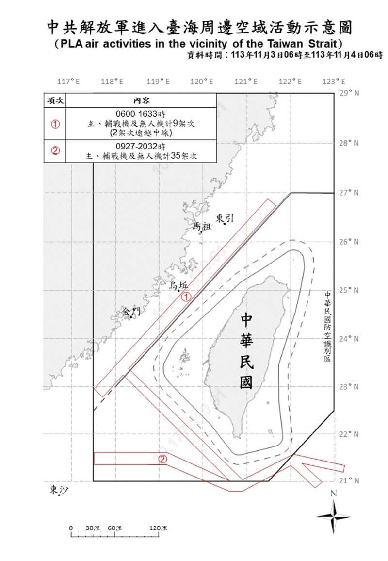 國防部表示，統計自3日上午6時起至4日上午6時止，37架次共機逾越台海中線並侵擾西南、東南空域。（圖取自國防部網頁mnd.gov.tw）