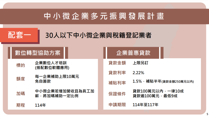 配套一 30人以下中小微企業與稅籍登記業者