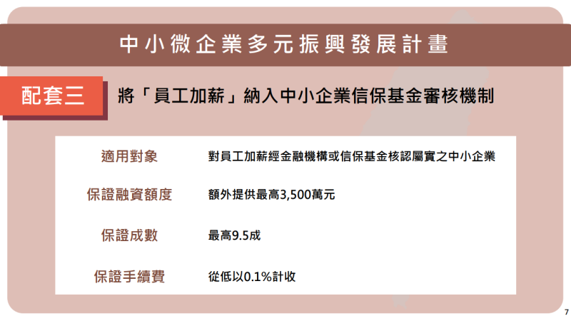 配套三 將「員工加薪」納入中小企業信保基金審核機制