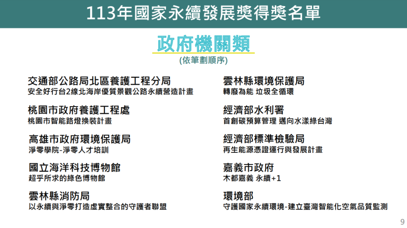 113年國家永續發展獎得獎名單-政府機關類