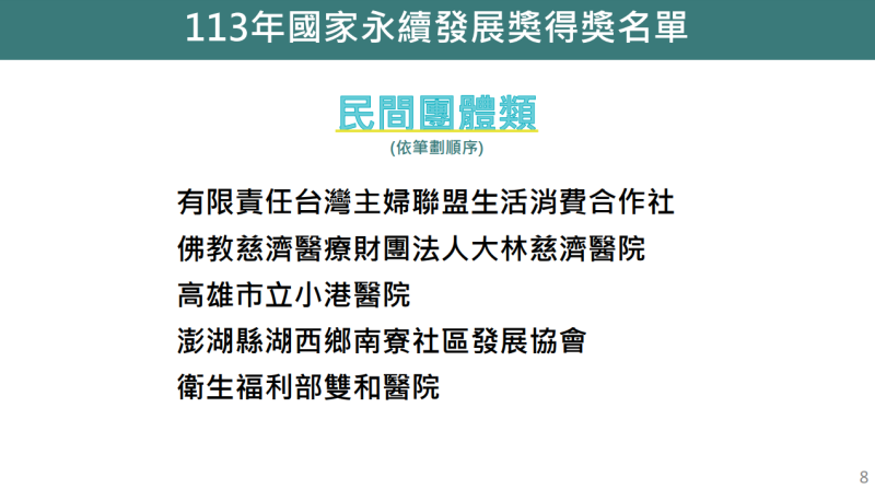 113年國家永續發展獎得獎名單-民間團體類