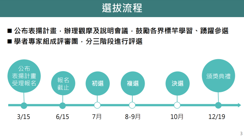 選拔流程