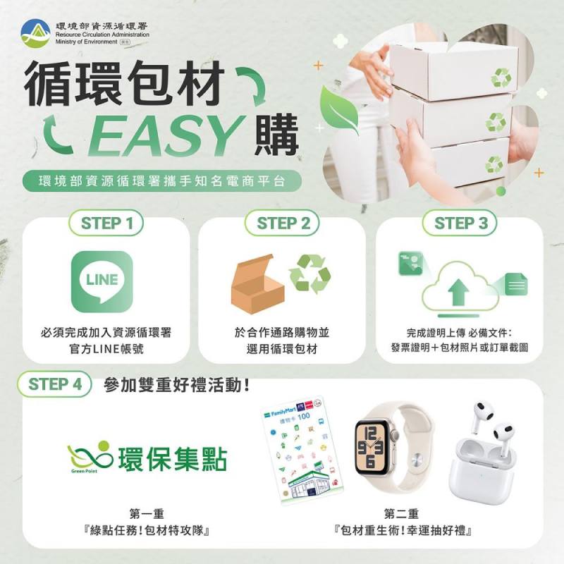 循環包材EASY購參加步驟