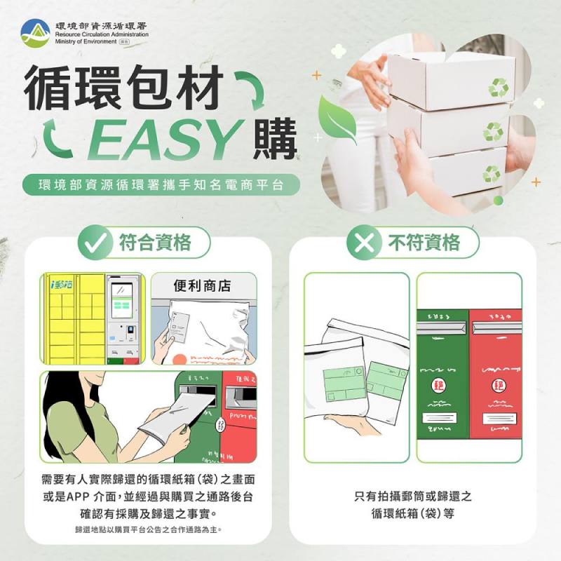 循環包材EASY購參加資格