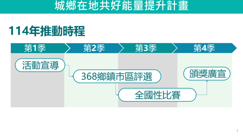 114年推動時程