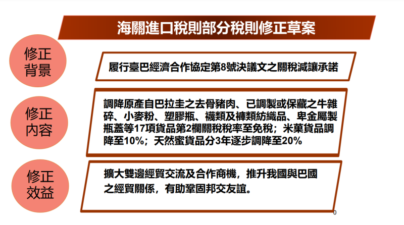 「海關進口稅則」部分稅則修正草案