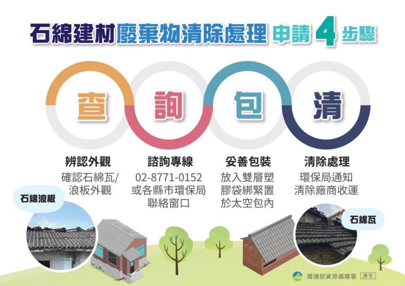 民眾住家石綿建材清理補助申請程序