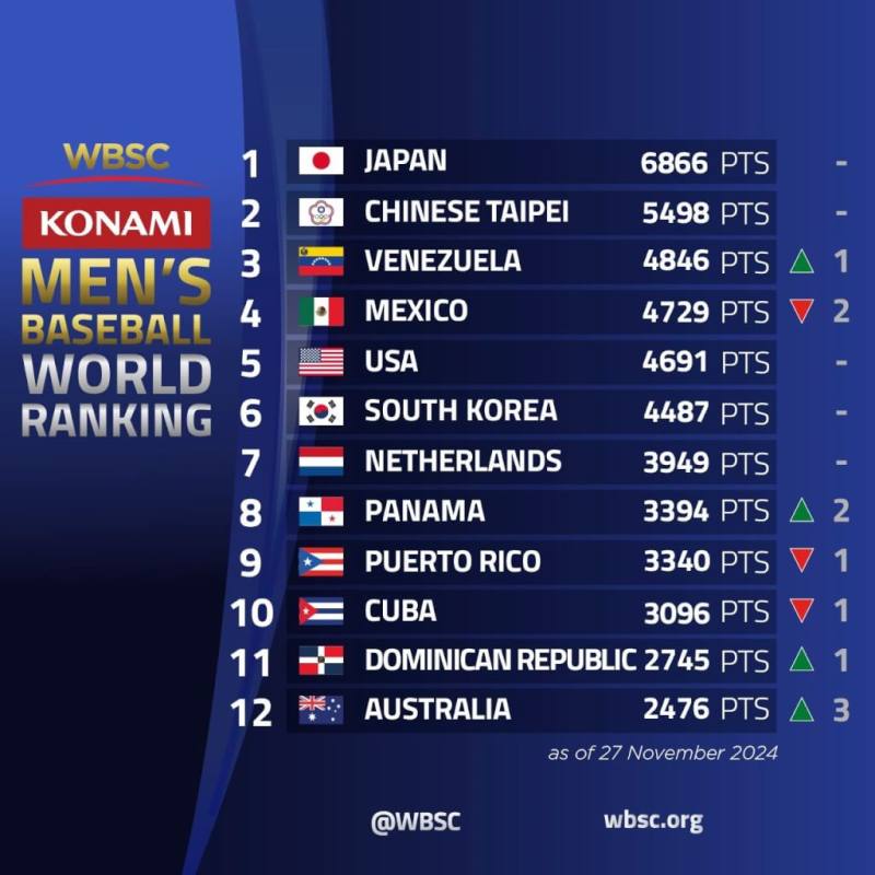 （圖取自facebook.com/WBSC）