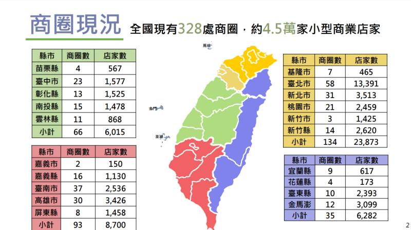 商圈現況