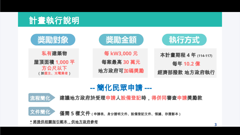 光電屋頂好處多 政府獎勵家戶屋頂設置