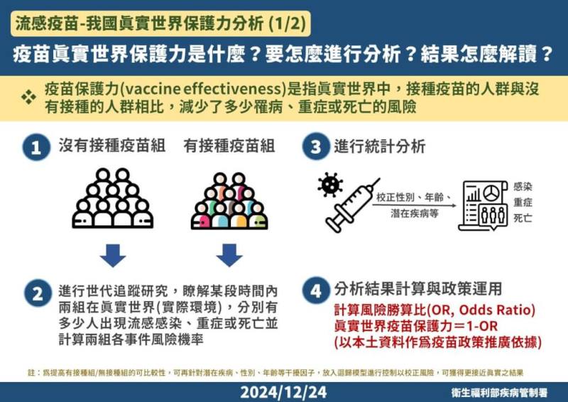 （疾管署提供）