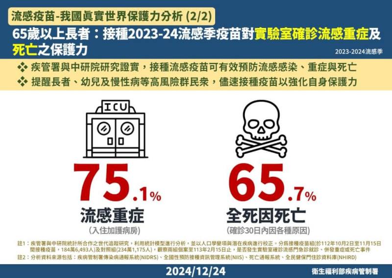 （疾管署提供）