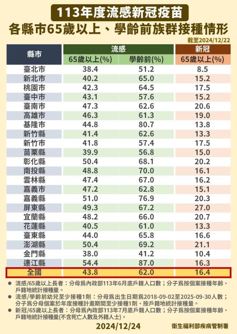 （疾管署提供）