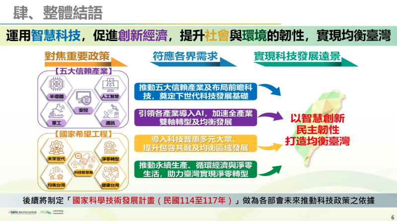 以智慧創新、民主韌性打造均衡臺灣