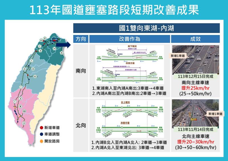國1雙向東湖-內湖改善成果