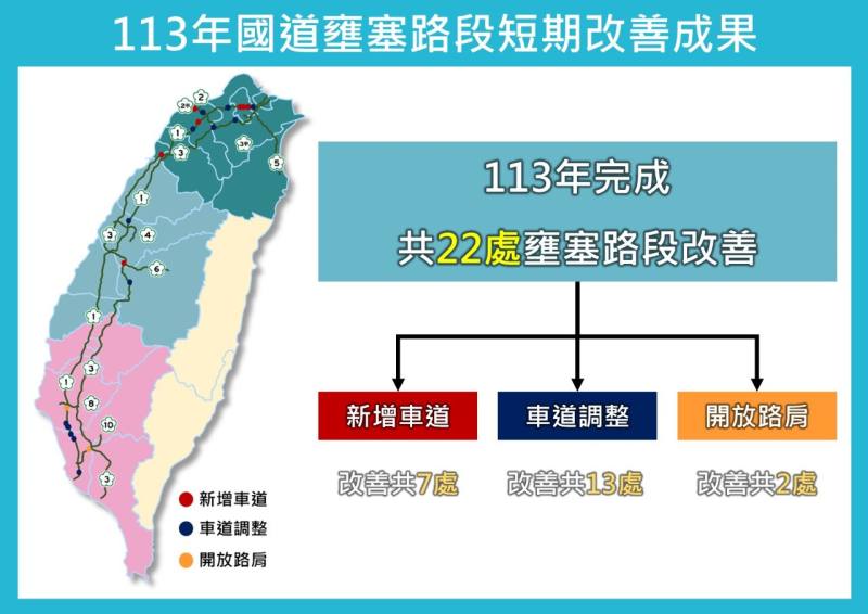 國道壅塞改善計畫。(高公局提供)