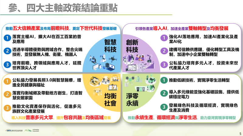 根據四大主軸為脈絡歸結政策重點