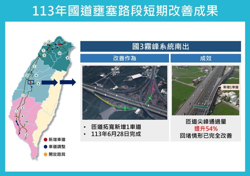 國3霧峰系統南出改善成果