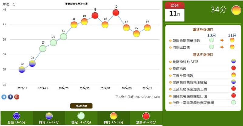 （圖取自國發會網頁index.ndc.gov.tw）