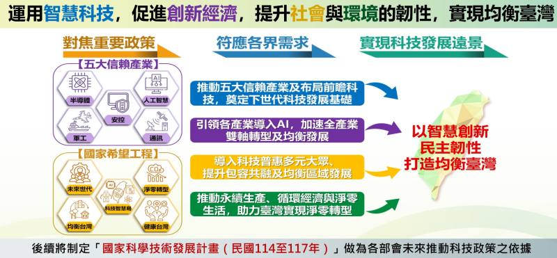 「第十二次全國科學技術會議」籌辦成果與結論