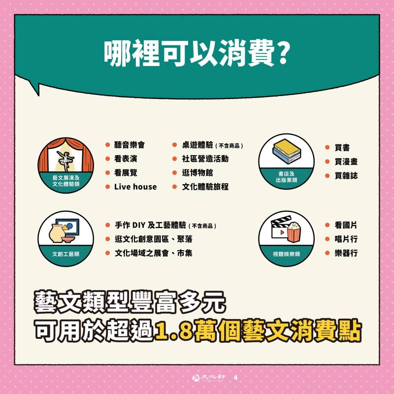 哪裡可以消費？