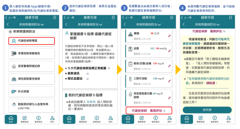 健保快易通App 健康存摺代謝症候群專區