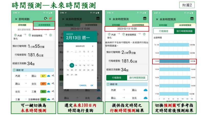 本項功能亦可查閱沿途路段之天候、即時車速及路況影像，提供未來100日內或短時間行車時間預測結果，在出發前即可事先掌握行駛路段之交通狀況