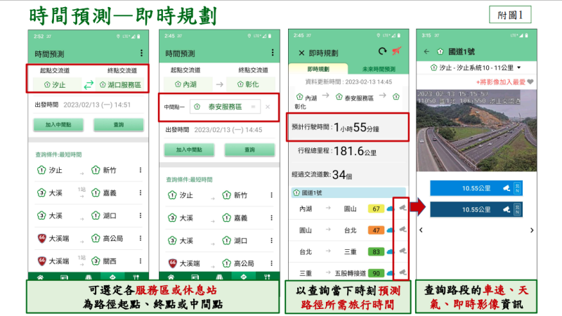 高速公路1968 App「時間預測」功能結合AI與大數據技術，精準預測各路段行車時間