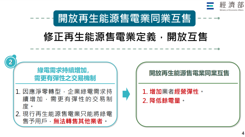 開放再生能源售電業同業互售