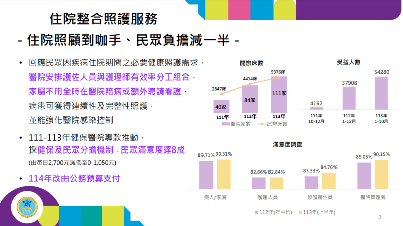 住院照顧到咖手、民眾負擔減一半