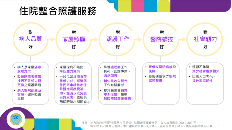 住院整合照護服務