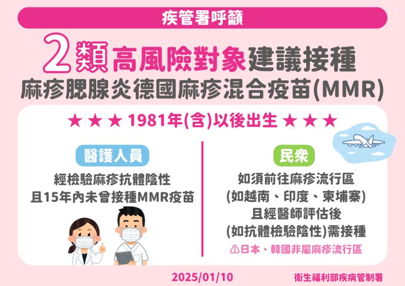 疾管署建議2類高風險對象才需自費接種麻疹疫苗。(疾管署提供)