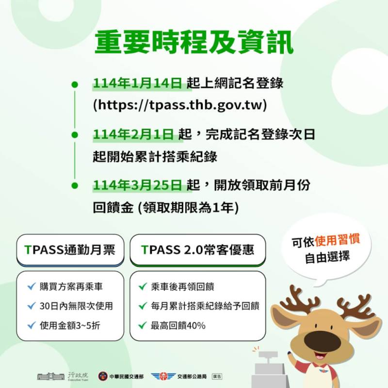 TPASS 2.0常客優惠。（交通部提供）