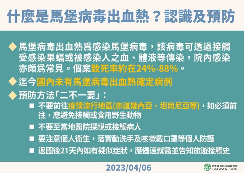 馬堡病毒傳染途徑及預防。(疾管署提供)