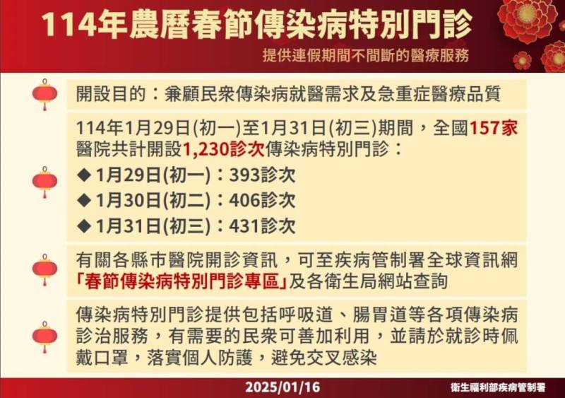 流感疫情10年最高 疾管署春節加開特別門診1230次（圖取自疾管署網頁cdc.gov.tw）