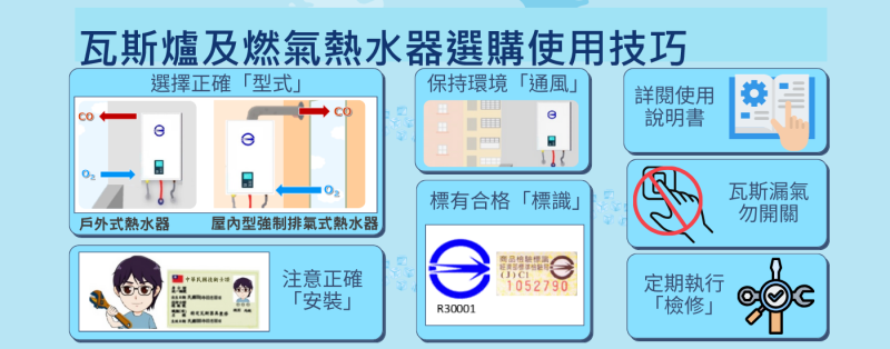 標準局新聞科【主圖】標準局提醒民眾正確使用瓦斯爐及燃氣熱水器好過年