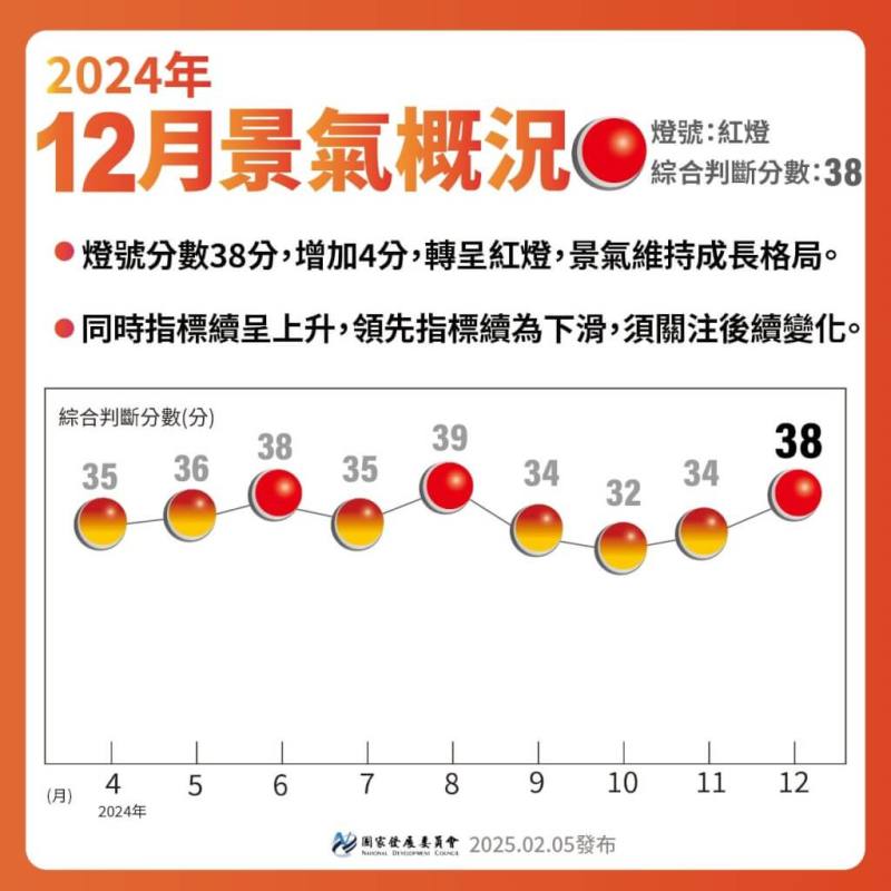 （圖取自國發會網頁ndc.gov.tw）