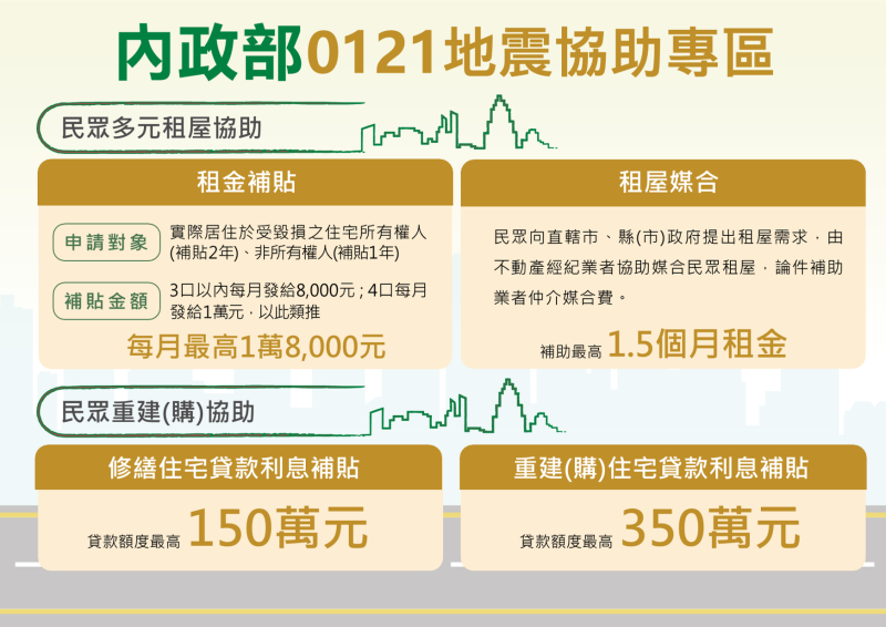 提供民眾多元租屋補助及重建協助